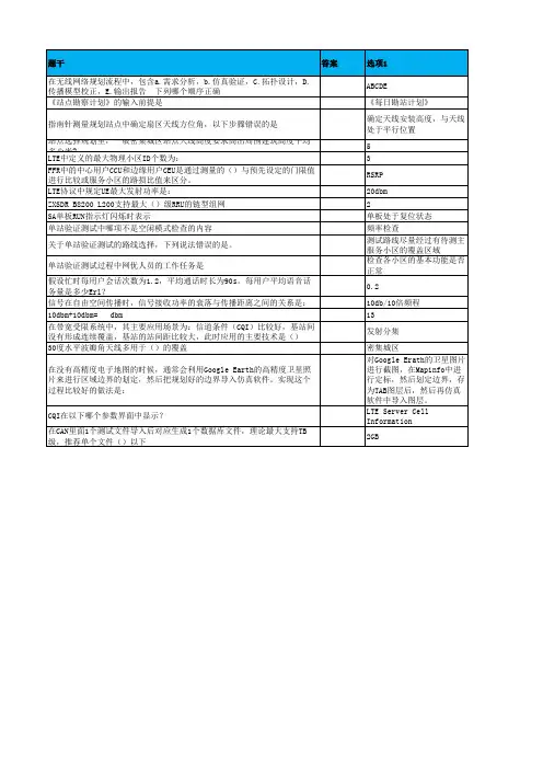 FDD-LTE初级认证考试题目