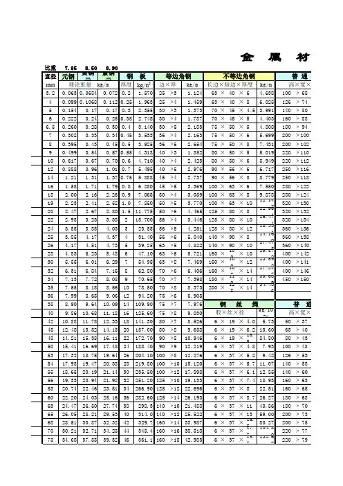 金属材料常用规格单位中量表