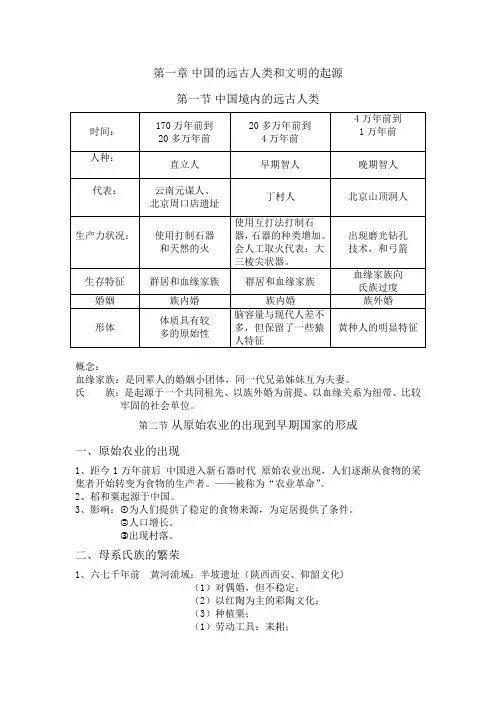 中国通史 2