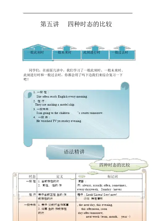小升初英语时态综合总结复习