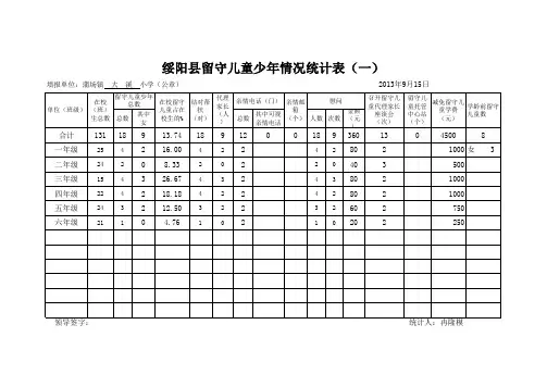 蒲场镇大溪小学2013、9留守儿童统计表