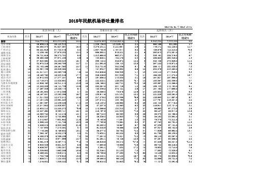 2015年全国民航机场吞吐量排名.xls