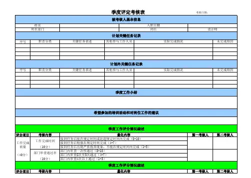 设计人员绩效考核明细表