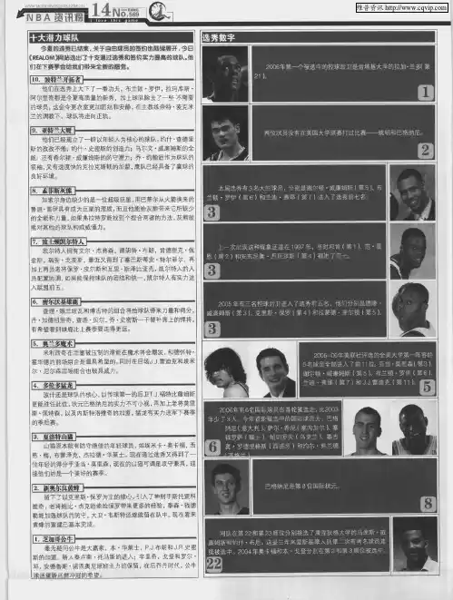 NBA资讯榜 2
