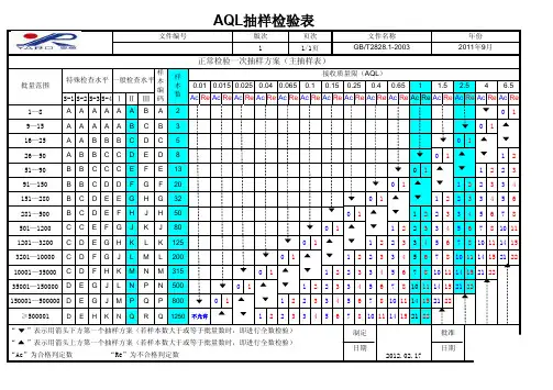 AQL抽样表[1]