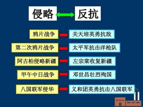 6课_洋务运动