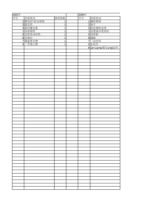 【国家自然科学基金】_二向色性_基金支持热词逐年推荐_【万方软件创新助手】_20140803