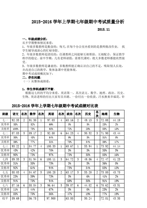 2015-2016质量分析
