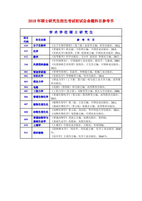 2019年硕士研究生招生考试初试自命题科目参考书
