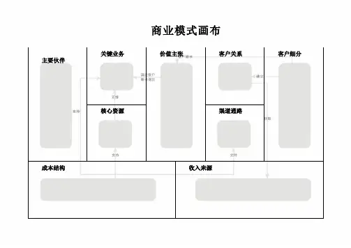 商业画布模板99132