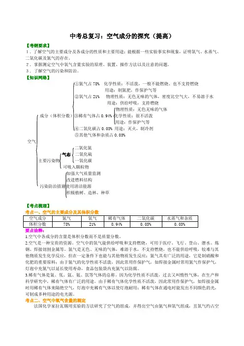 初中化学中考总复习：空气成分的探究(提高) 知识讲解含答案