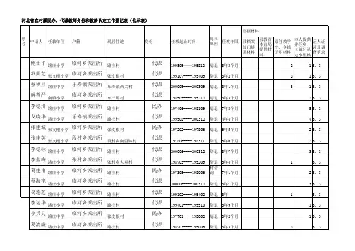 临河乡路庄片民办代课教师公示表
