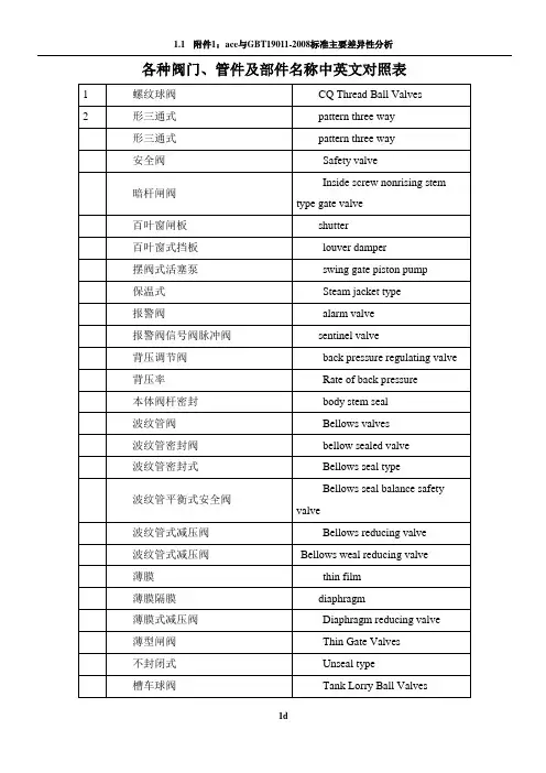 各种阀门、管件及部件名称中英文对照表