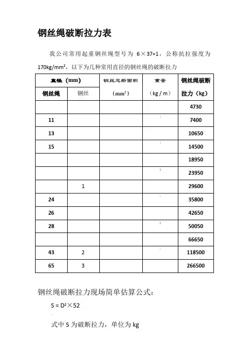 钢丝绳破断拉力一览表