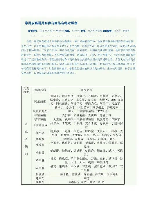 常用农药通用名称与商品名称对照表