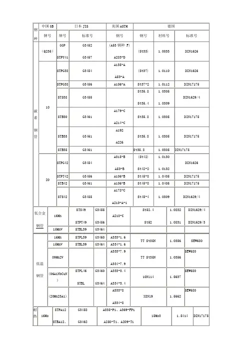 中外钢管各种材质对照表