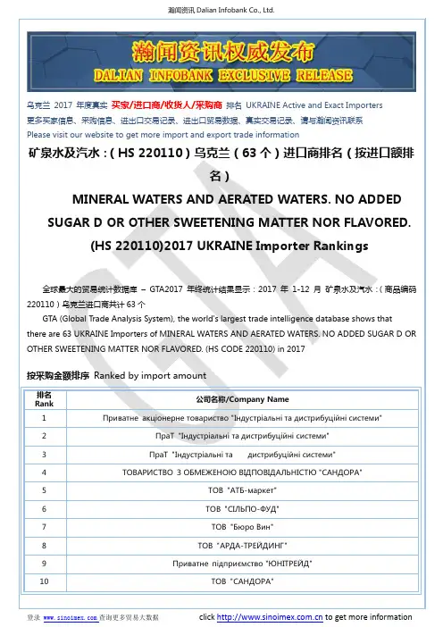 矿泉水及汽水：(HS 220110)2017 乌克兰(63个)进口商排名(按进口额排名)