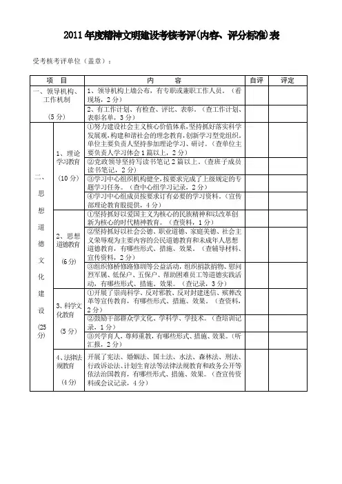 精神文明建设考核考评表
