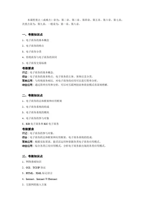 电子商务运营