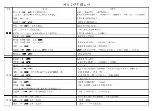 外国文学常识大全