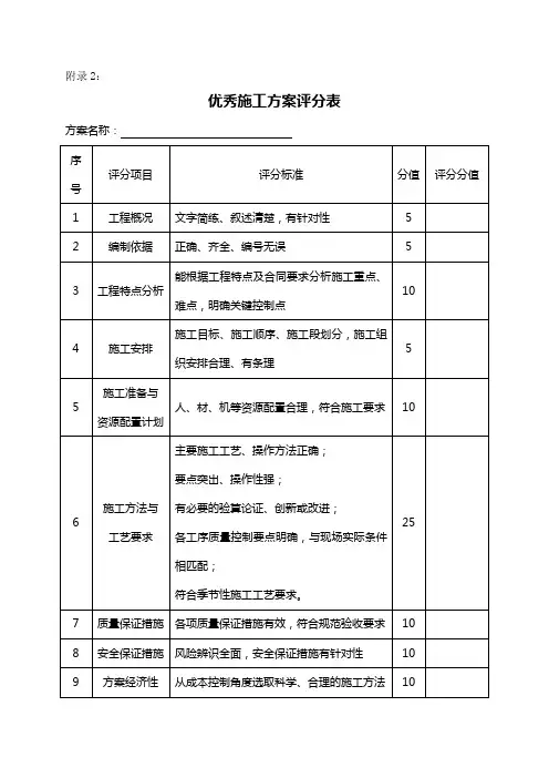 施工方案评审表