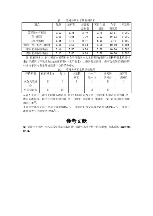 澧河