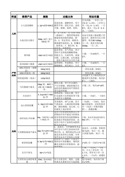 医院 (各科室用药)