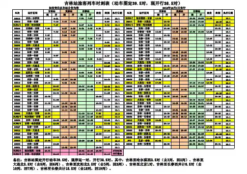 最新吉林站旅客列车时刻表(执行日期2012.12.01)