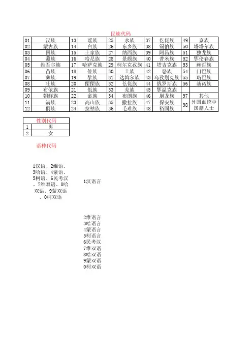 民族、性别代码  语种代码