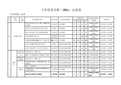 钻井工作危害分析(JHA)记录表课件