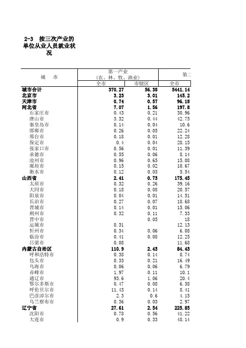 中国城市统计年鉴2011