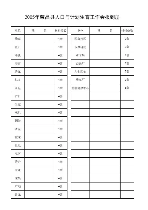 2005年荣昌县人口与计划生育工作会报到册1