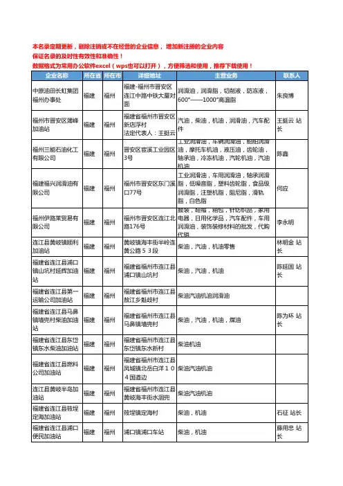 2020新版福建省福州车用润滑油工商企业公司名录名单黄页联系方式大全40家