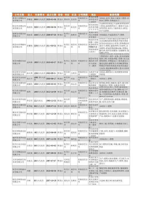 2021年黑龙江省木业公司企业名录1655家
