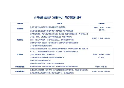 公司商品物资部(商采中心)部门职能说明书(模板)