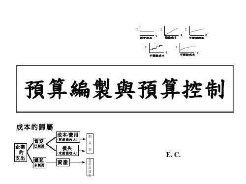 预算编制与预算控制ppt621