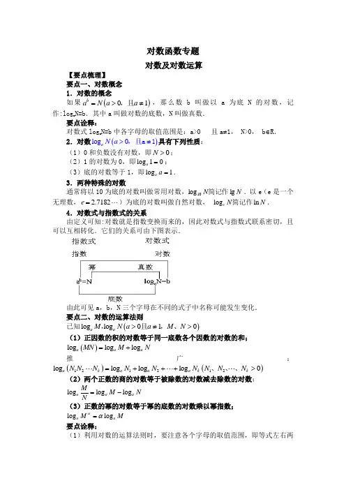 高中数学对数的运算