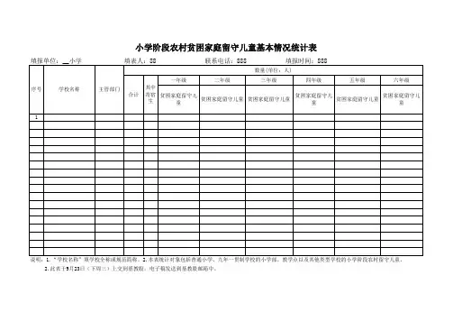 贫困家庭留守儿童情况统计表(在校的)