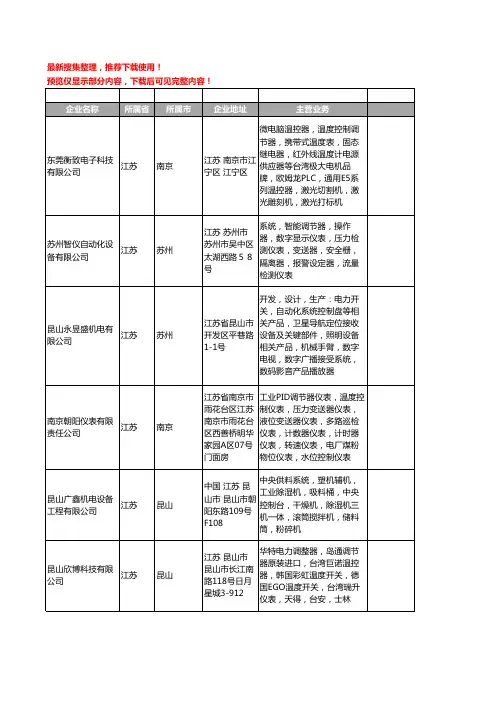 新版江苏省温度调节器工商企业公司商家名录名单联系方式大全18家