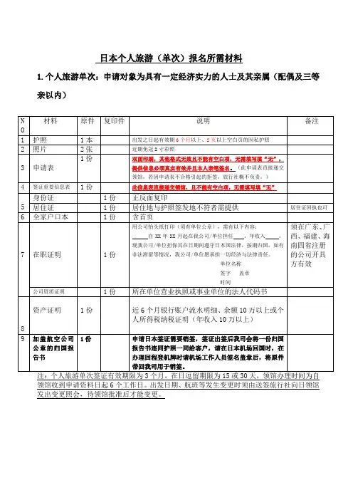 新版日本个人旅游签证须知及申请表格(20150228更新)