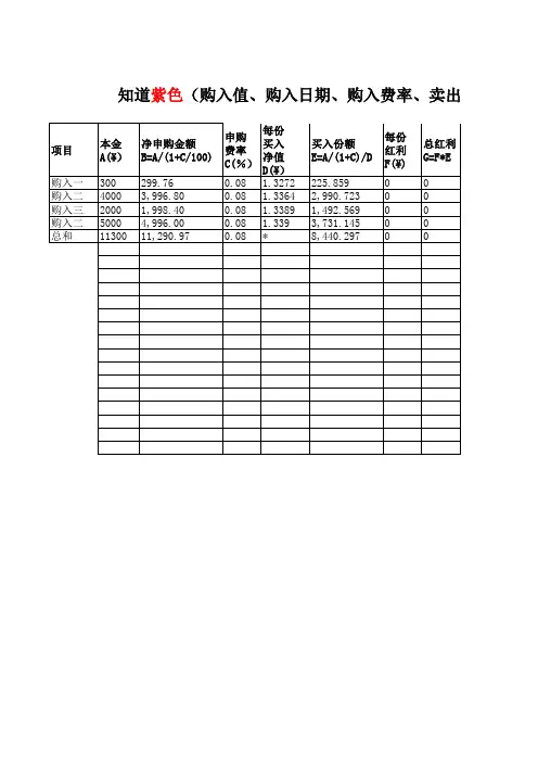 基金理财收益计算表格