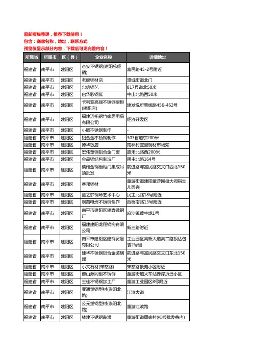 新版福建省南平市建阳区钢材企业公司商家户名录单联系方式地址大全73家