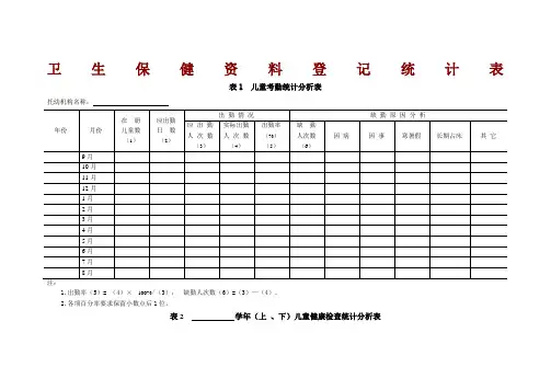 幼儿园卫生保健 登记统计表