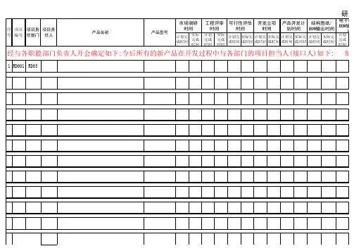 研发部研发项目进度一览表