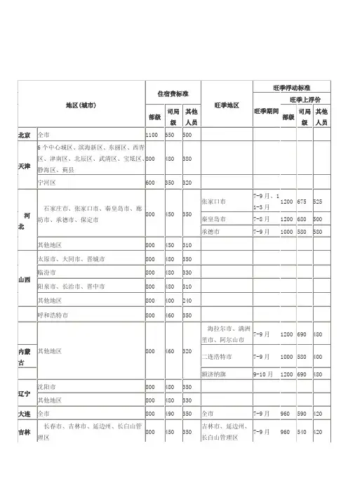 财政部差旅费住宿标准