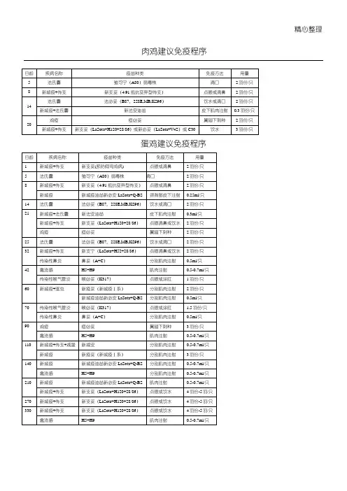 鸡免疫程序表