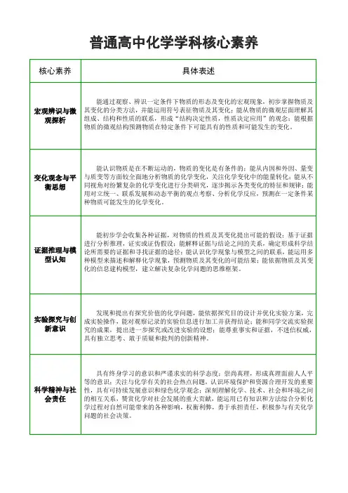 (完整版)高中化学学科核心素养 2