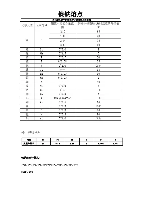 镍铁熔点