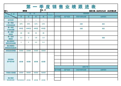 销售业绩跟进表模板