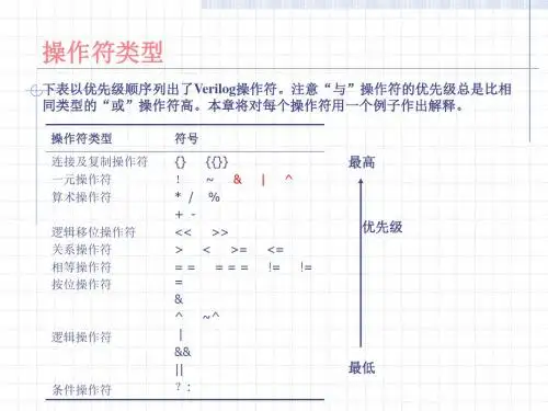 【精品】Verilog语法基础